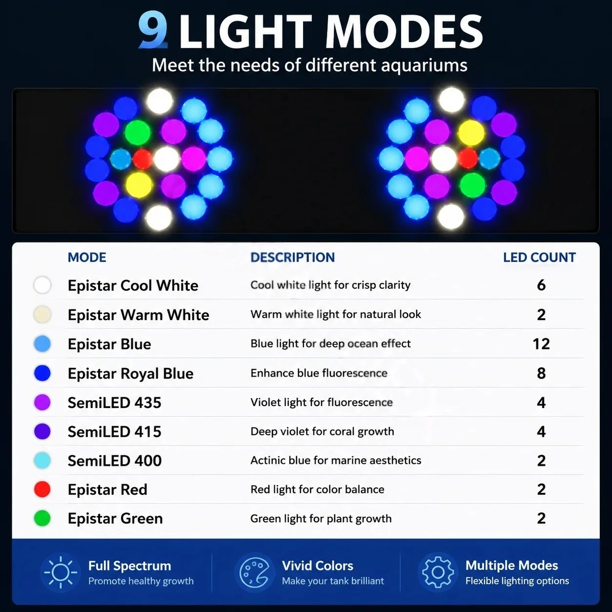 노opsyche K7pro V4, 4세대 풀 스펙트럼  - Reef Lighting 리뷰 및 가격